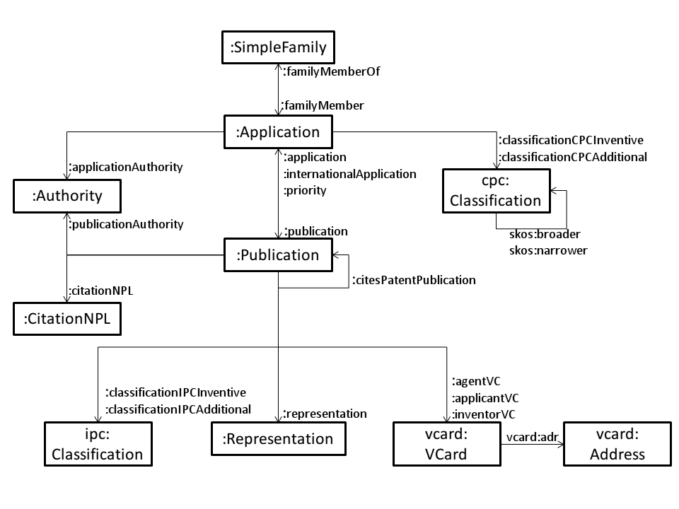 overview of patent ontology